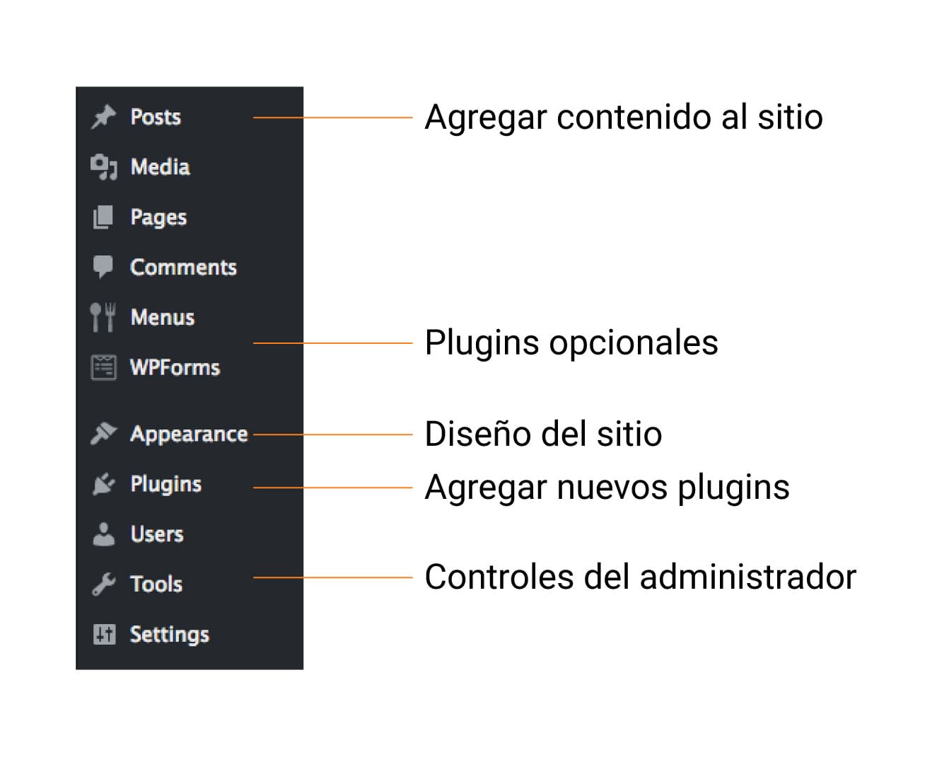 art-28-barra-lateral-wordpress